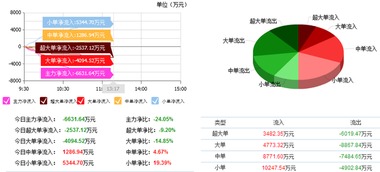 榕基軟件 主力資金加倉，信息系統集成服務賽道迎來新機遇