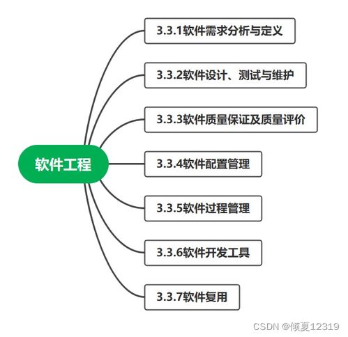 信息系統集成服務 概念、體系與項目管理核心