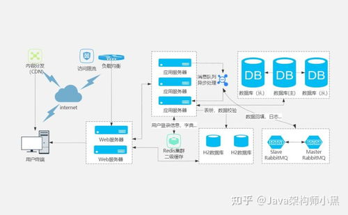 阿里大佬傾囊相授 高并發系統設計全棧筆記，從基礎到實戰一網打盡